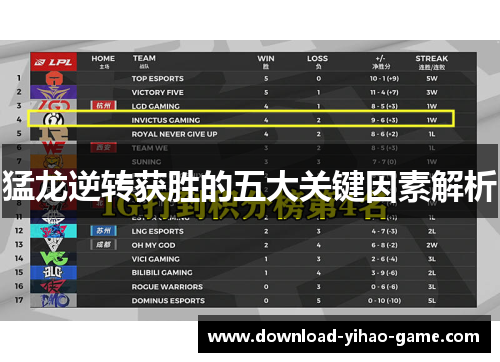 猛龙逆转获胜的五大关键因素解析