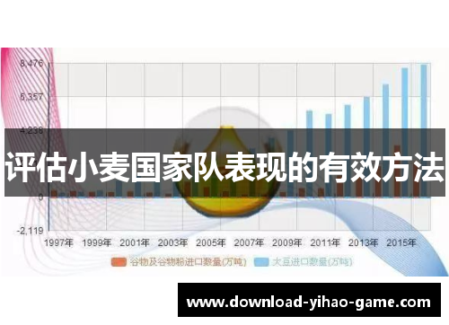 评估小麦国家队表现的有效方法
