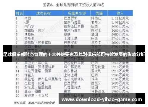 足球俱乐部财务管理的十大关键要素及其对俱乐部可持续发展的影响分析