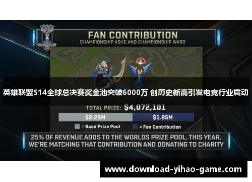 英雄联盟S14全球总决赛奖金池突破6000万 创历史新高引发电竞行业震动